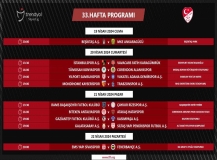 Trendyol Süper Lig’de 33. hafta programı açıklandı
